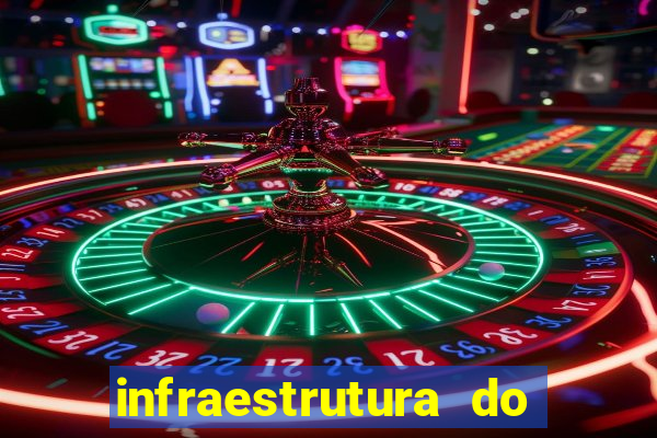 infraestrutura do clube football manager